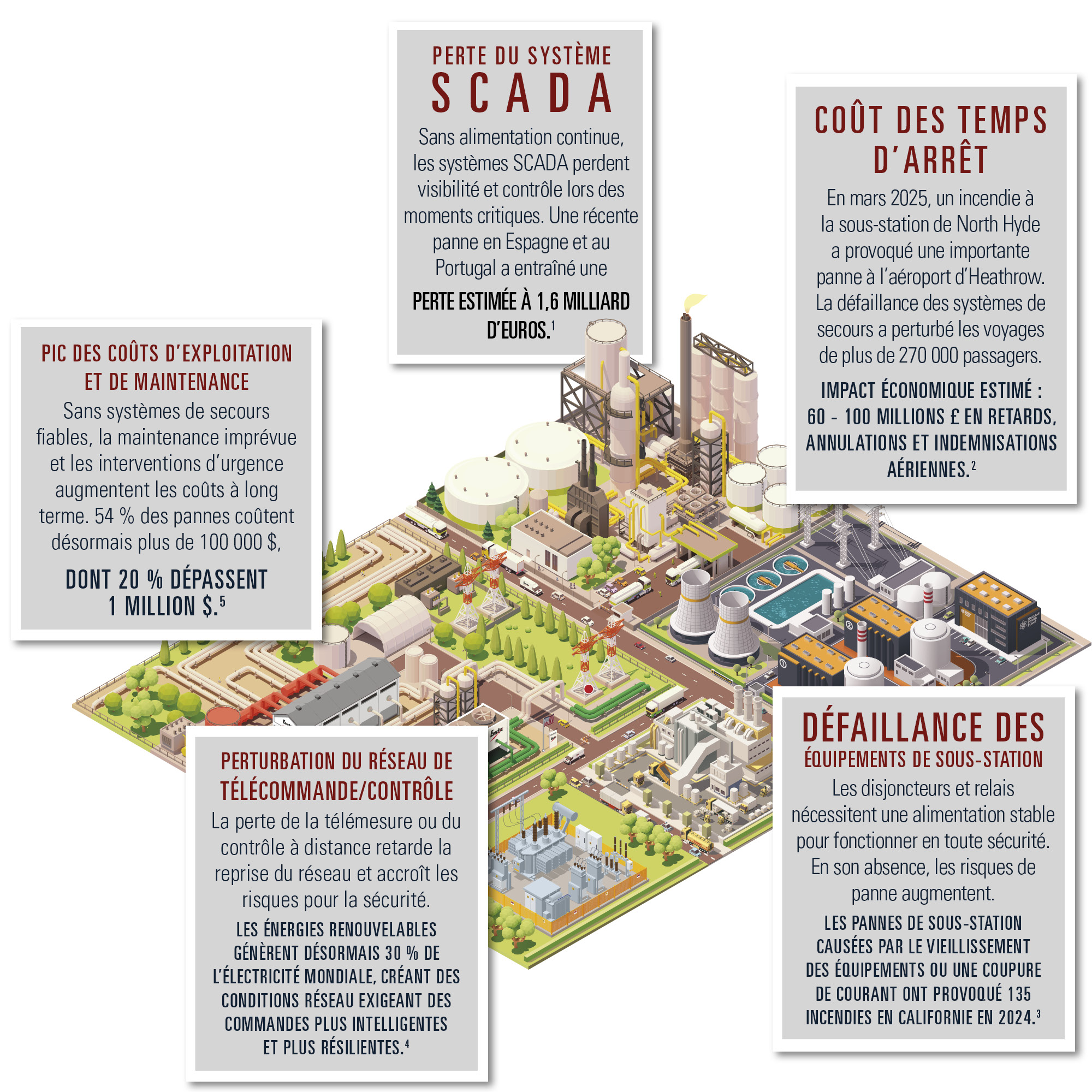 industrial-map-with-stats-fr.jpg