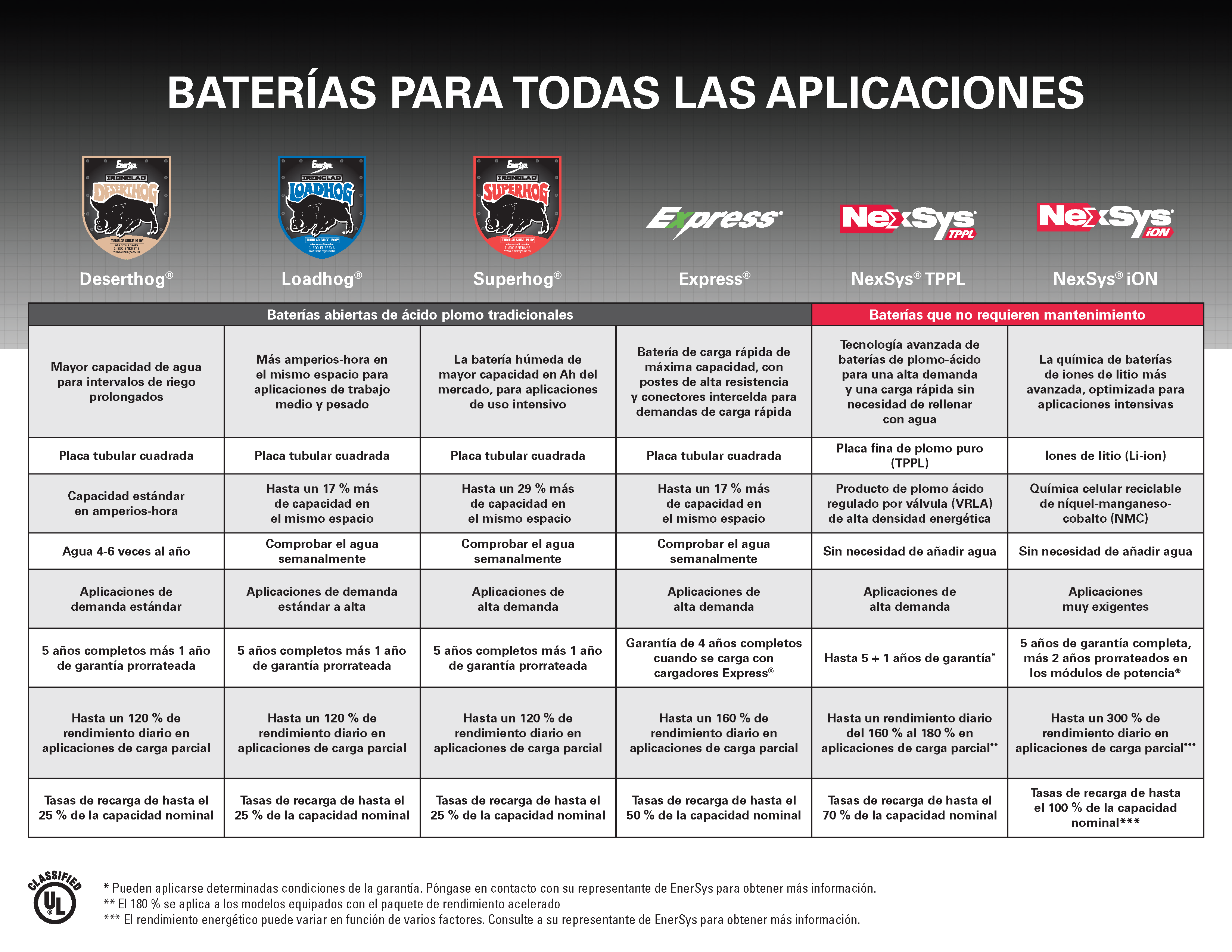 AMER Quick Reference Guide AMER-ES-QR-ENS-MOTIVE-0424.png