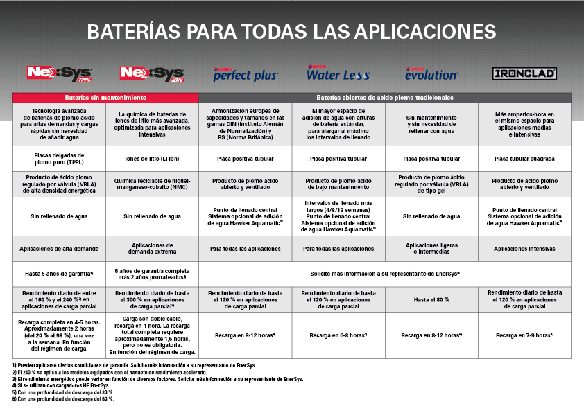 EMEA Quick Reference Guide EMEA-ES-QR-ENS-MOTIVE-0524.png